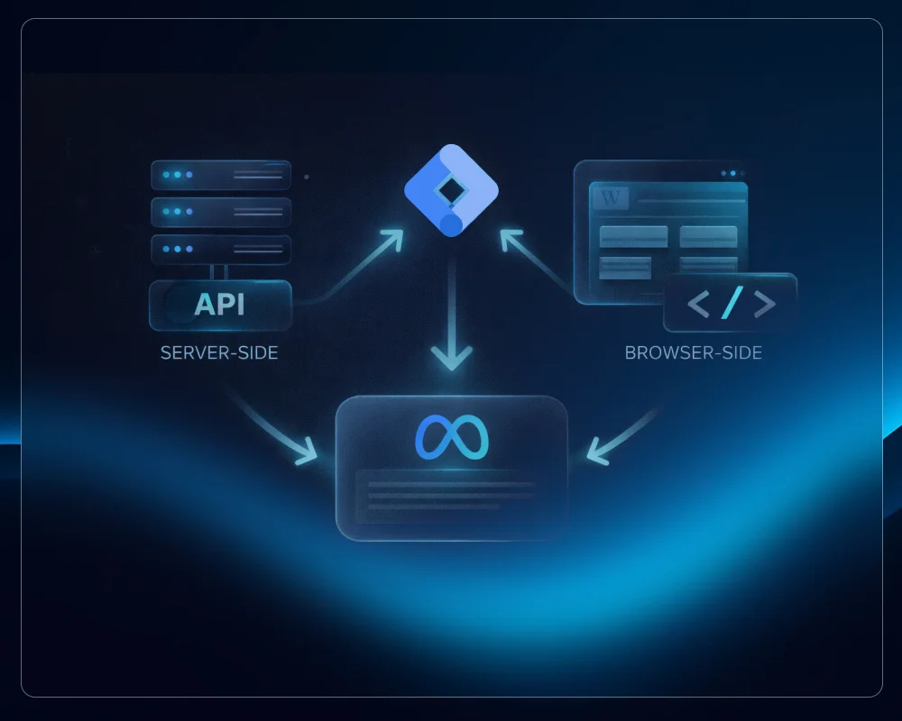 How to Set Up Meta Pixel + Conversions API on WordPress (Hybrid Approach with GTM + PHP)